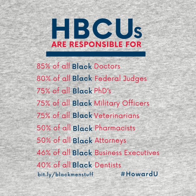 HBCUs are responsible for... by BlackMenStuff